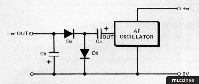ZX81 Sequencer (ES Jan 84)