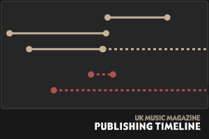 Publishing Timeline