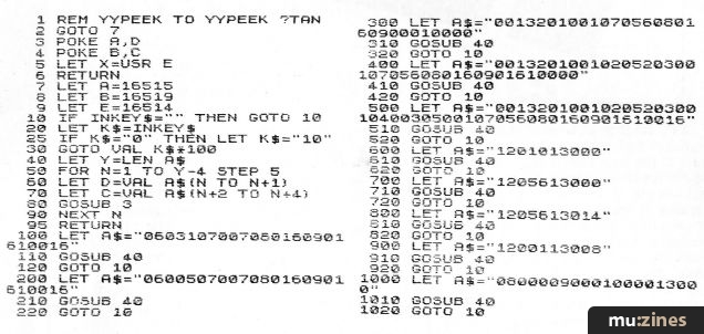 Micromusic (EMM Dec 82)