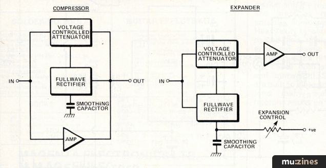 Compressor/Expander (ES Nov 83)