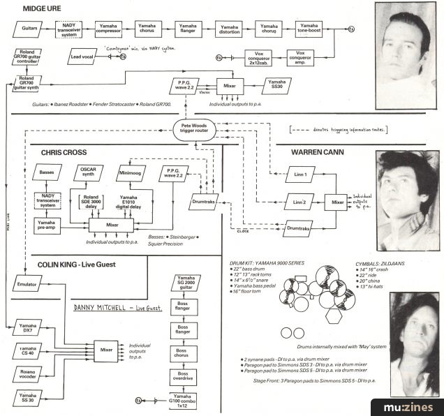 Beatroute (IM Jan 85)