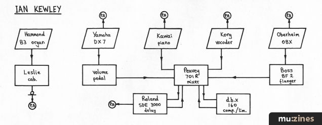 Beatroute (IM Feb 85)