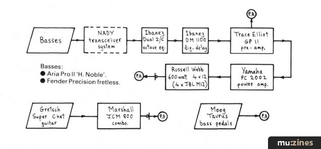 Beatroute (IM Feb 86)