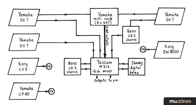 Beatroute (IM Aug 86)